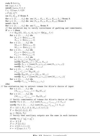 Fig. 12. InputA (continued)