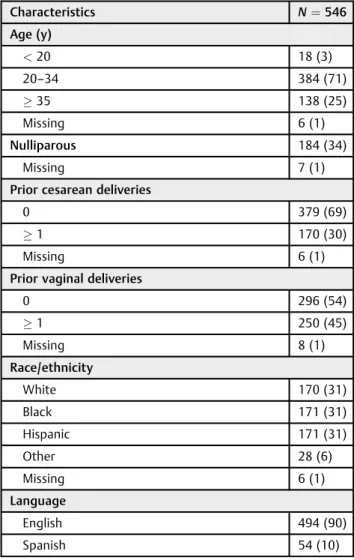 Table 1 Participant characteristics