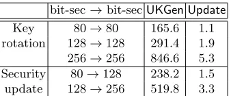 Table 3. Timings of algorithms in Figure 2.