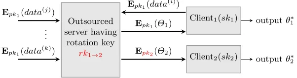 Fig. 5. Extended model with multiple clients.