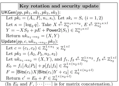 Fig. 2. Algorithms for key rotation and security update.
