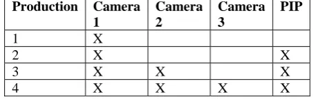Figure 2: Screenshots showing the three camera angles that were used in the experiment (including the PIP insert) 