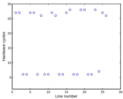 Fig. 5. Subtracting memory blocks to identify the mblocks mapping to one slice in an Intel i5 3320-M