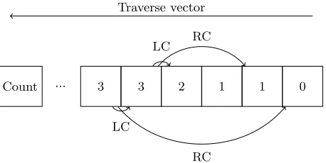 Fig. 3: Example demonstrating how the path count is calculated. Two nodeschildren links have been included to demonstrate the process.
