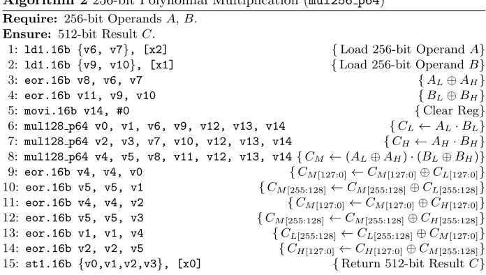 Table 2. Comparison of 192-bit polynomial multiplication methods