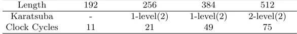 Table 3. Performance of polynomial multiplication, (2): two-term