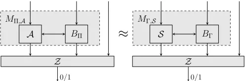 Figure 1: Quantum stand-alone emulation between protocols.