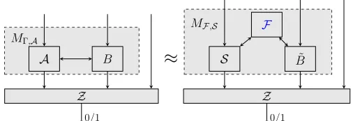 Figure 2: Quantum Stand-alone Realization of a functionality.