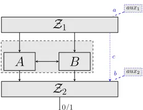 Figure 4: Possible choices in deﬁning a security model