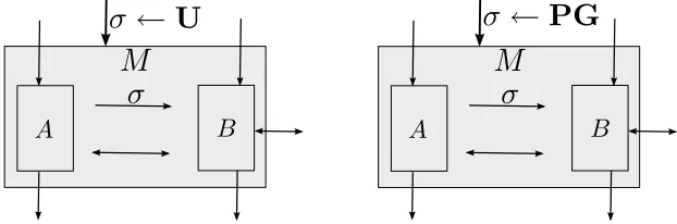 Figure 5: Two simply related machines: Ma is machine M on input σ chosen uniformly at random; Mb ismachine M on input a pseudorandom string PG(r).