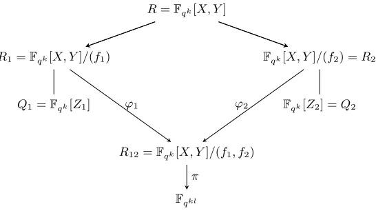 Fig. 1: Setup for the FFS
