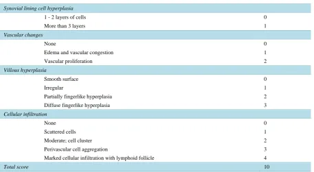 Table 1. Ten-point scoring system to evaluate synovitis of osteoarthritic knee.  