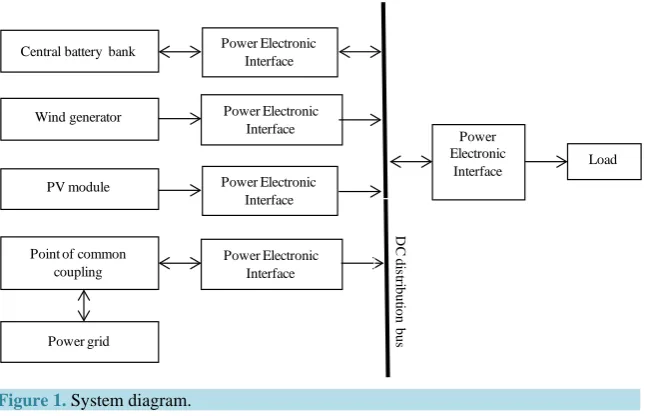 Figure 1. System diagram.                                                            