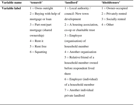 Table 7: Creating the Household tenure variable (tenureb and landlord are combined) 