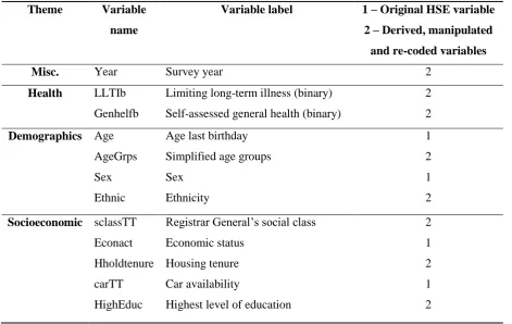 Table 1: Variables in the dataset 