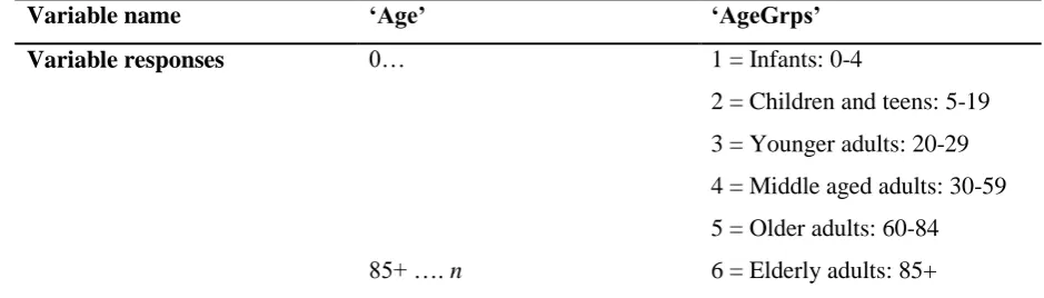 Table 3: Creating the ‘genhelfb’ variable 
