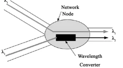 Figure 1. Wavelength conversion.                                   