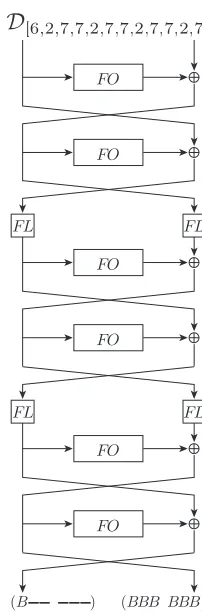 Fig. 6. New 6-round integral characteristic