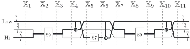 Fig. 4. Structure of FI function