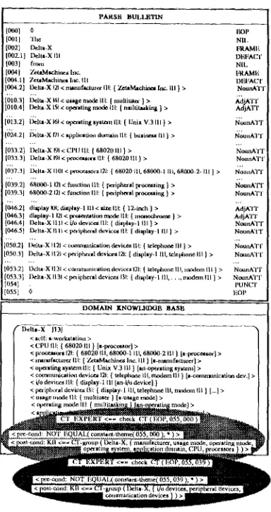 Figure 1 A Snapshot of the Parser (also Pre-Conditions llolding with rea?~ect to a C'otL~tant Theme Pattern) 