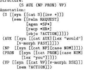 Figure 1: an example of a PD 