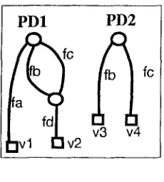 Figure 2: an example of dags 
