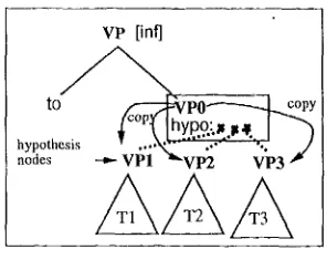 Figure 7: generation ambiguity 