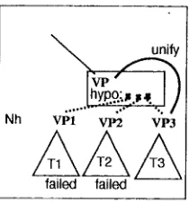 Figure 8: an illustration of generation ambiguity resolution 