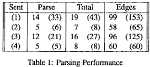 Table 1: Parsing Performance 