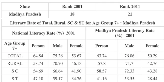 Table -3: Status of Madhya Pradesh (Source:  State education report – MP ) 