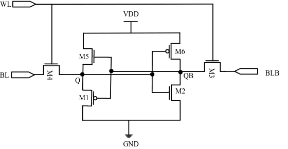 Figure 1. Schematic diagram of standard 6T SRAM cell.                                