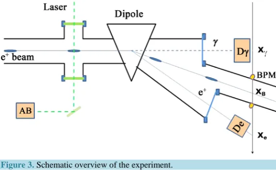 Figure 3. Schematic overview of the experiment. 