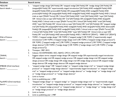 Table 1 Search strategy of electronic databases