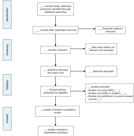 Figure 1 The Preferred Reporting Items for Systematic reviews and Meta-Analysis (PRISMA) flow diagram for article selection.Abbreviation: SWD, stepped wedge design.
