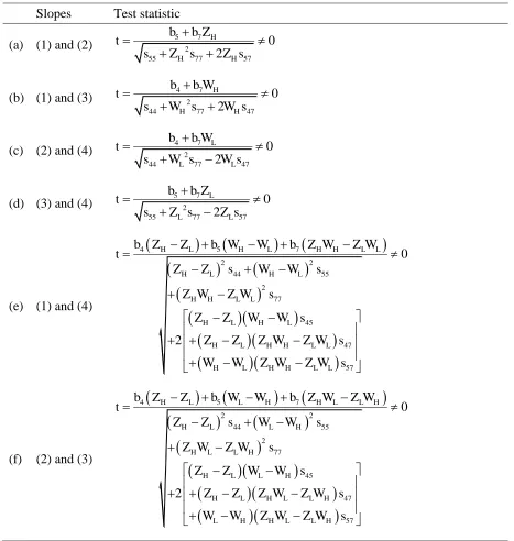 Table 1. Test statistics for differences between slopes in a three-way interaction. 