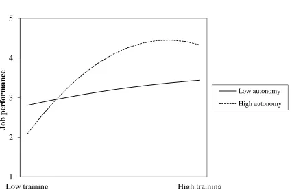 Figure 4 5