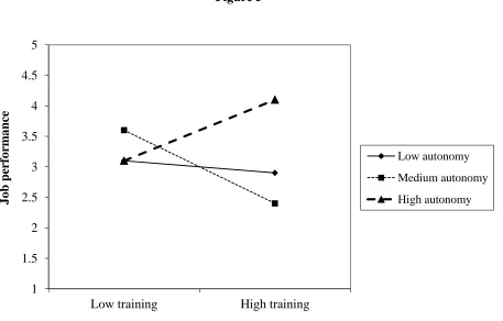 Figure 5 5
