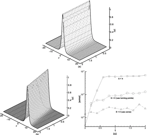 Figure 4. The evolution of the soliton-like pulses: (a) with S = 0; (b) with S = 4; (c) the maximum error in the numerical solutions