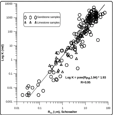 Figure 8. The relationship between (Kλstudied samples. ) and (R35.φ) for all  