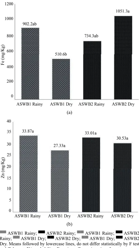 Figure 6. Correlation between soil P and K nutrient concentra- tions in litter in agroforestry systems and burns without burn- ing, community Benjamin Constant Bragança—Pará