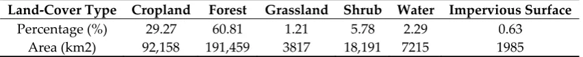 Table 1. Areal coverage of individual major land cover types in the study area. 