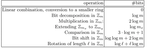 Table 10. Number of bits broadcast by the prover for each operation in Fverify