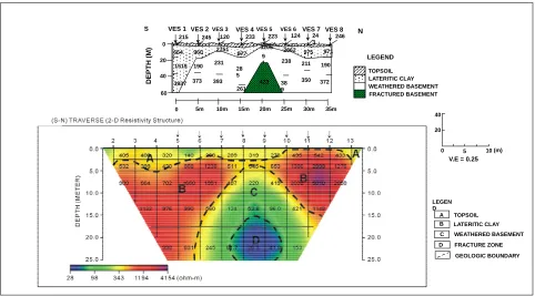 Figure 11. Geoelectric section and 2-D resistivity structure along S-N direction.