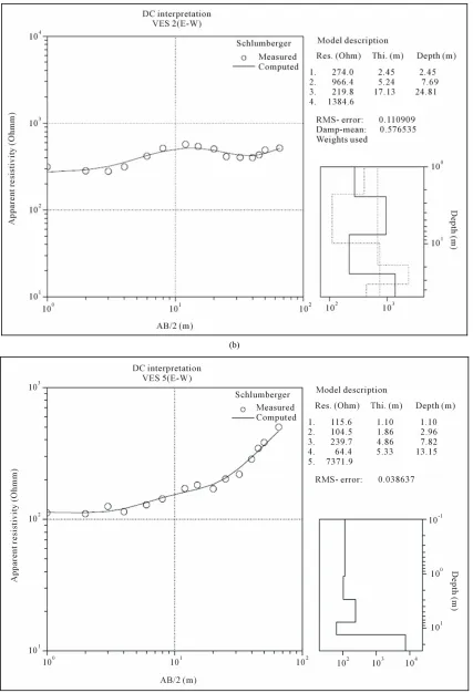 Figure 5. (a) Typical HA sounding curve; (b) Typical KH sounding curve; (c) Typical HKH sounding curve