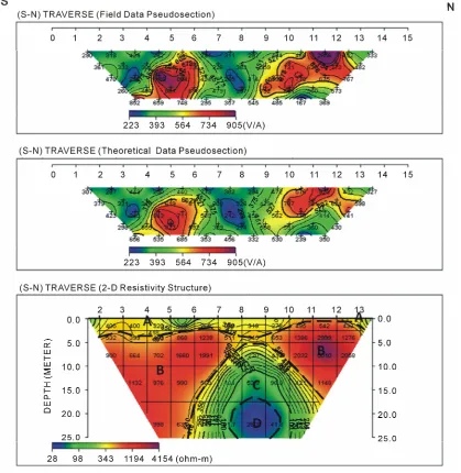 Figure 9. 2-D Modeling of dipole-dipole along S-N direction.