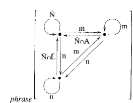 Figure 1 : A Prosodic Type Hierarchy 