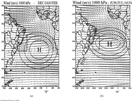Figure 2. Surface wind-flow pattern with a scheme of the South Atlantic high-pressure system for summer (a) and for winter (b)