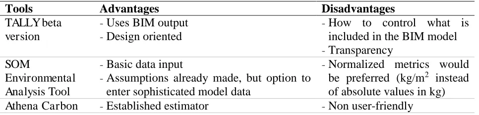 Table 6: Review of used and tested tools  