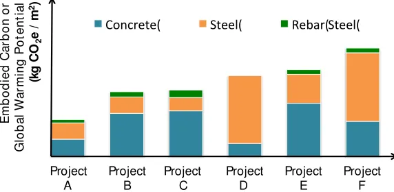 Figure 2:   