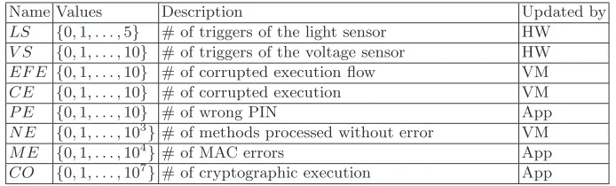 Table 1. Outputs of the CMs